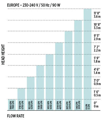 Fluval Sea Aquarium Sump Pump SP4 (7500 lph) - Amazing Amazon